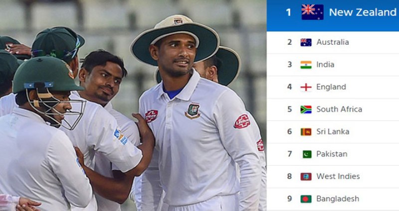 ICC rectifies mistake, Bangladesh back at ninth spot in Test cricket